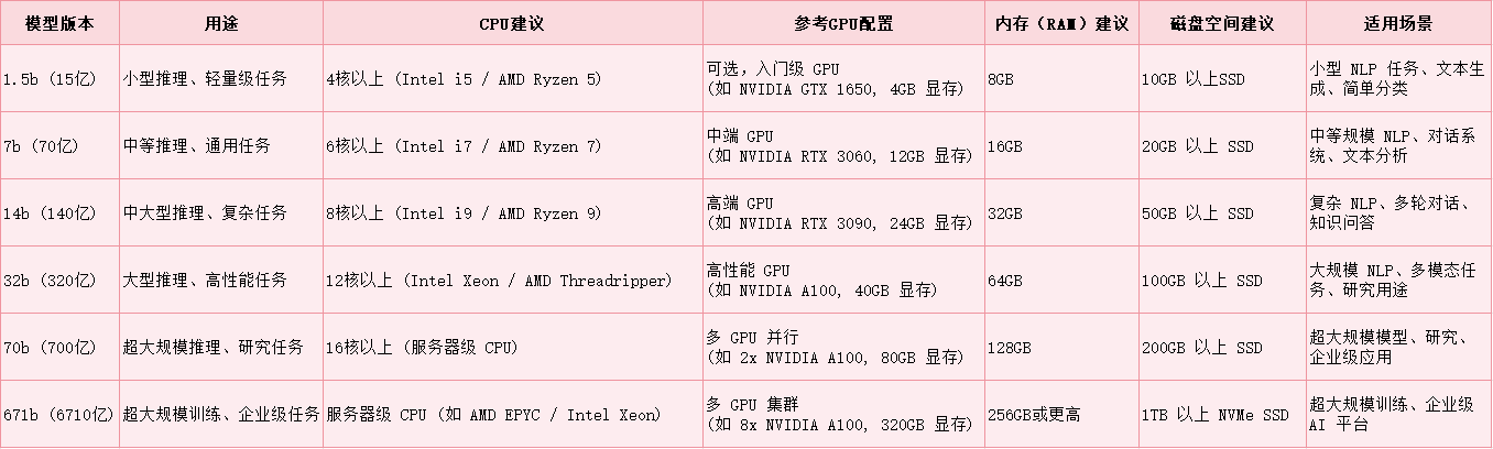 DeepSeek本地部署工具1