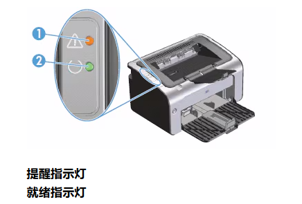 打印机提示机盖未关1