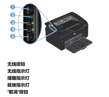 打印机提示机盖未关2