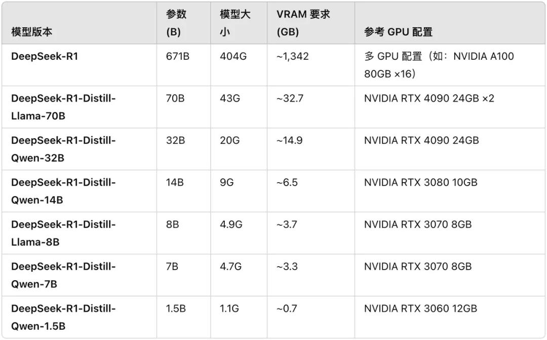 DS本地安装工具4