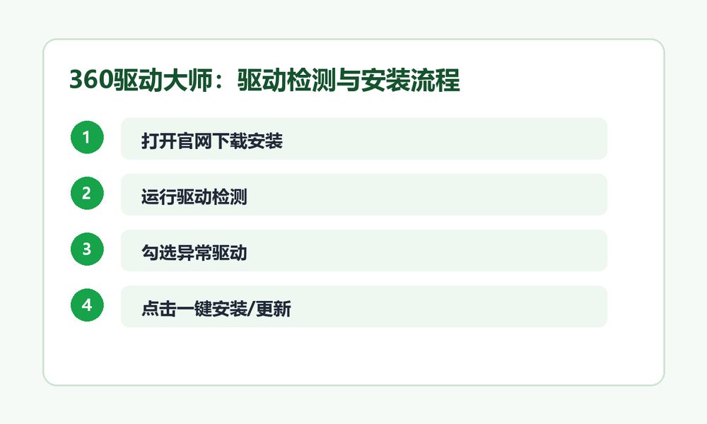 电脑系统重装后没有网络怎么办3